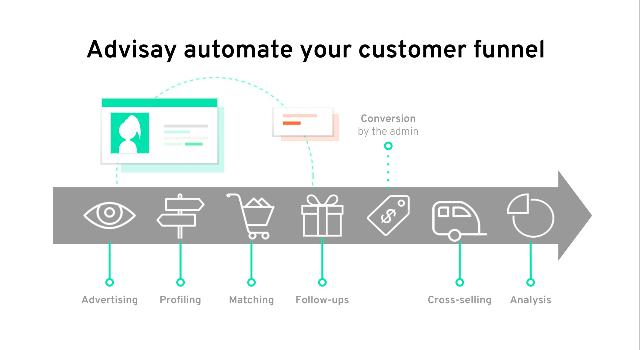 Swiss Startup - Advisay Main Image