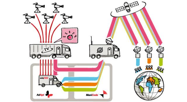 Swiss Startup - uniqFEED Product Image