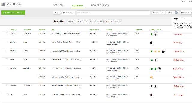 Swiss Startup - Dualoo AG | E-Recruiting für KMUs Team Image