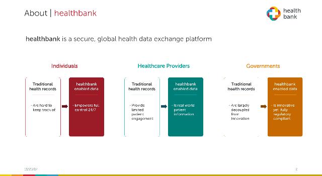 Swiss Startup - healthbank innovation Product Image