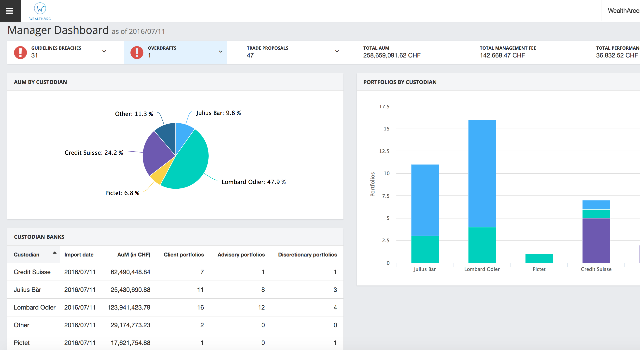 Swiss Startup - WealthArc Team Image