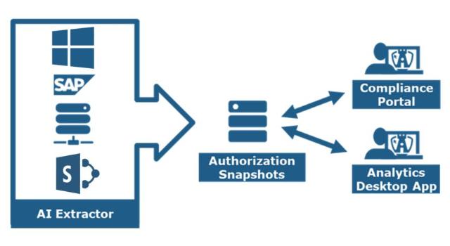 Swiss Startup - Access Informer Product Image
