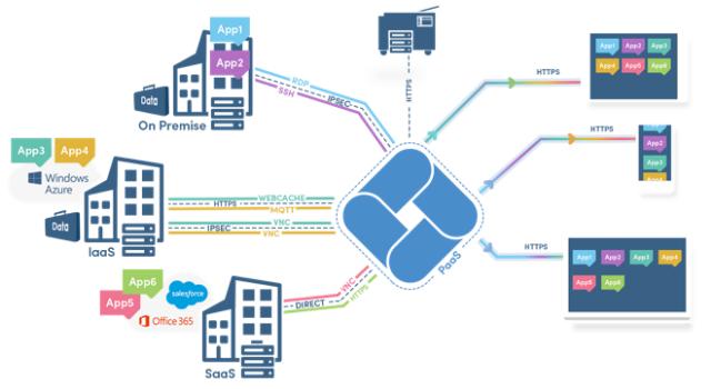Swiss Startup - oneclick Additional Image