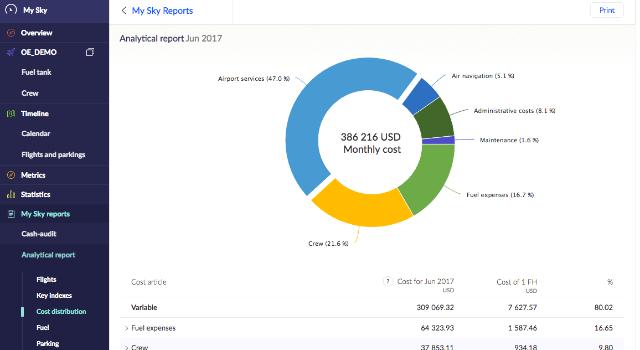 Swiss Startup - My Sky Additional Image