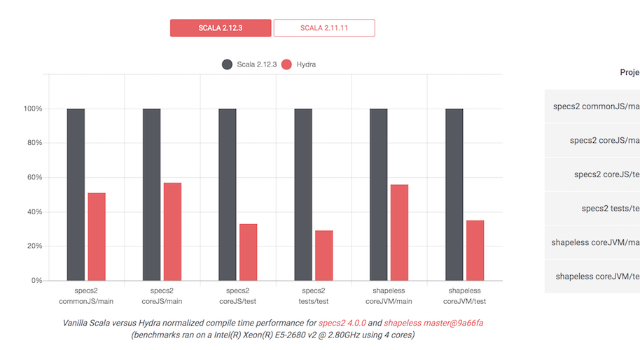 Swiss Startup - Triplequote Main Image