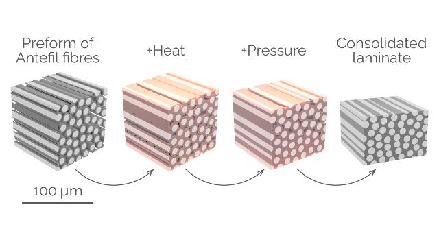 Swiss Startup - Antefil Composite Tech Product Image
