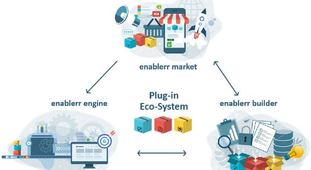 Swiss Startup - pier4all AG (enablerr) Main Image