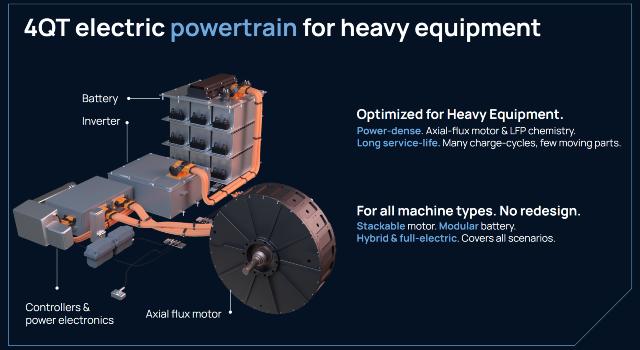 Swiss Startup - 4QT Product Image