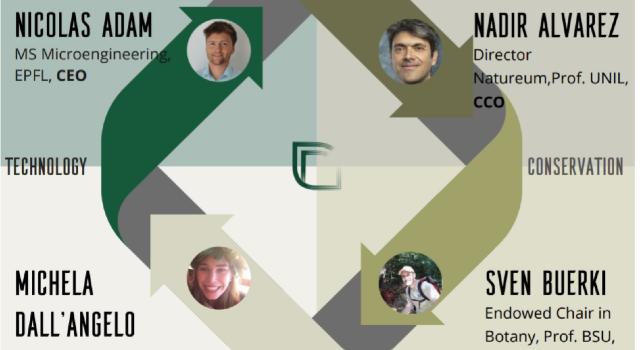 Swiss Startup - DecodeNAture Team Image