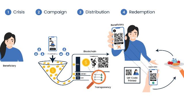 Swiss Startup - AIDONIC Product Image