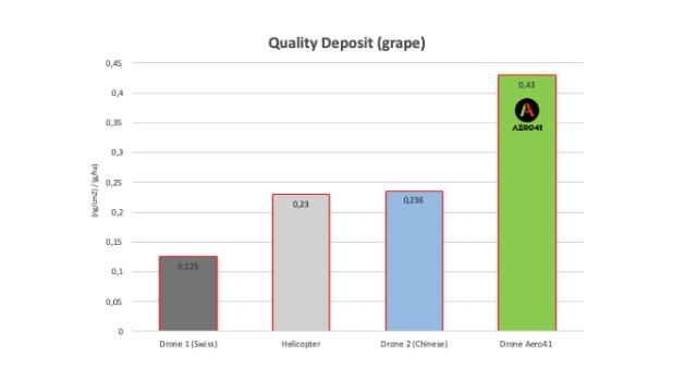 Swiss Startup - Aero41 Additional Image