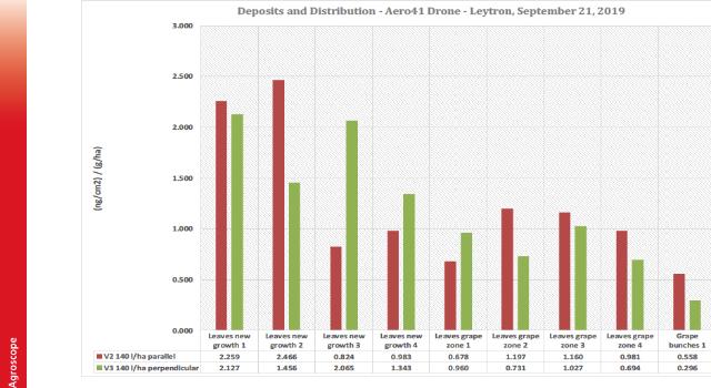 Swiss Startup - Aero41 Team Image