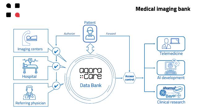 Swiss Startup - Agora Care Main Image