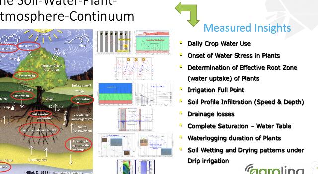 Swiss Startup - Agrolina Additional Image
