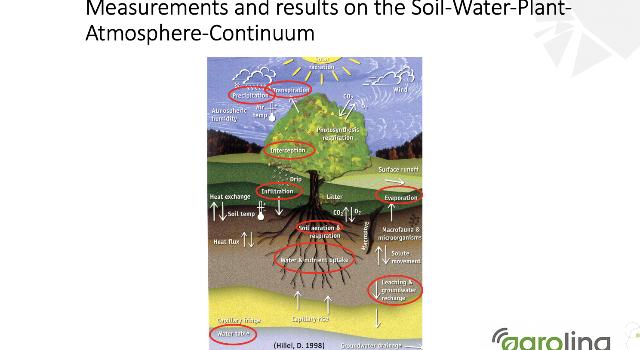 Swiss Startup - Agrolina Main Image