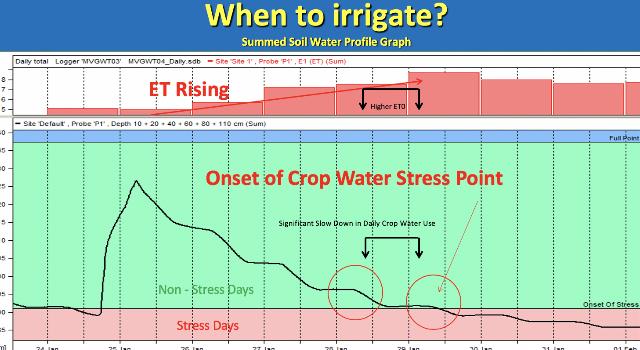 Swiss Startup - Agrolina Product Image