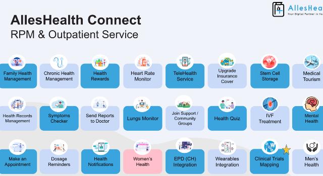 Swiss Startup - AllesHealth Team Image