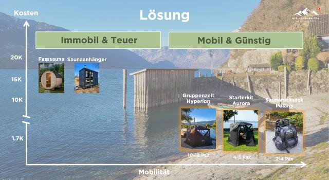 Swiss Startup - Alpine Sauna Additional Image