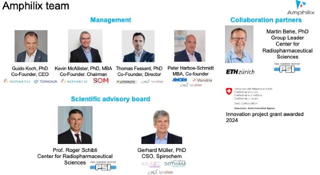 Swiss Startup - Amphilix Team Image