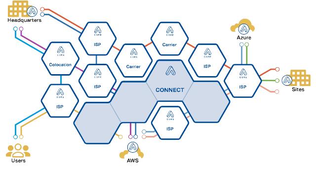 Swiss Startup - Anapaya Systems Main Image