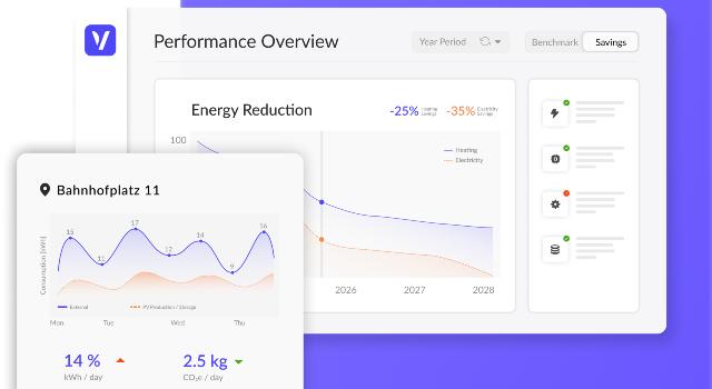 Swiss Startup - Anevo Product Image