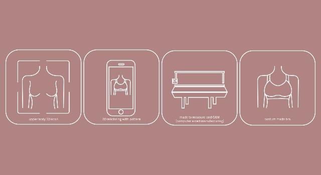 Swiss Startup - BRAva Main Image