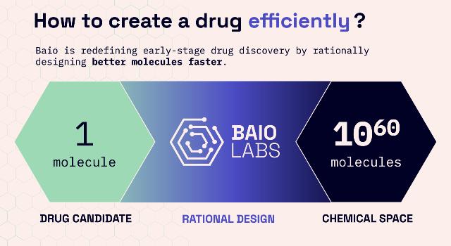 Swiss Startup - Baio Labs Additional Image