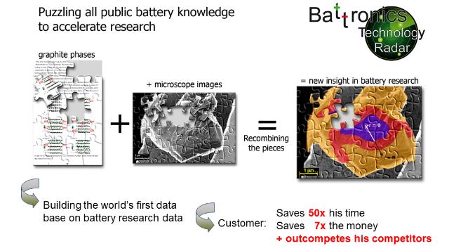 Swiss Startup - Battronics Team Image