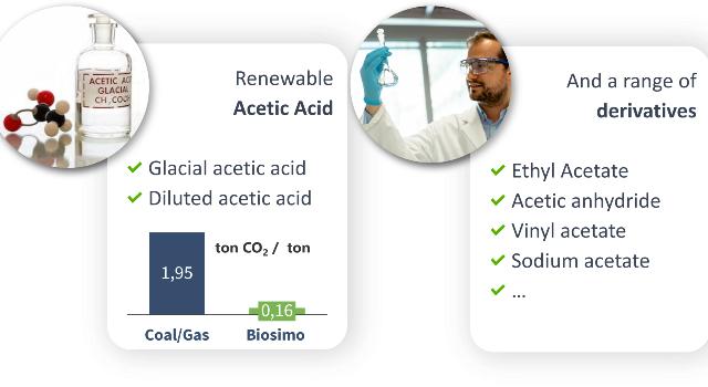 Swiss Startup - Biosimo Product Image