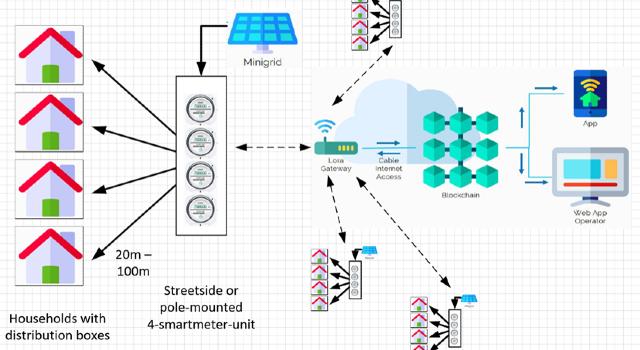 Swiss Startup - Bitlumens Main Image