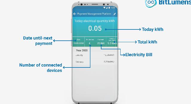 Swiss Startup - Bitlumens Product Image