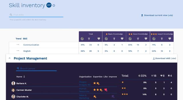 Swiss Startup - People-Analytix Additional Image