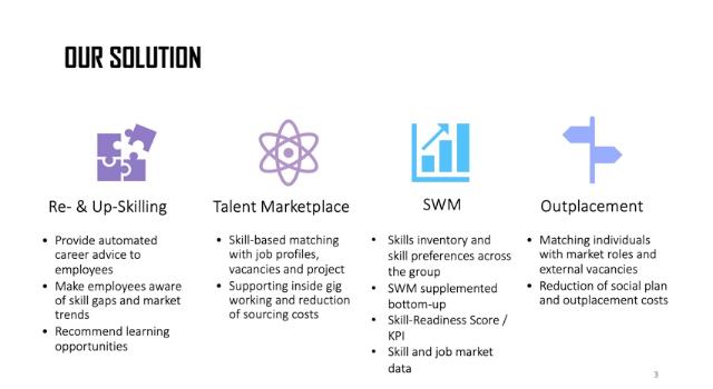 Swiss Startup - People-Analytix Product Image