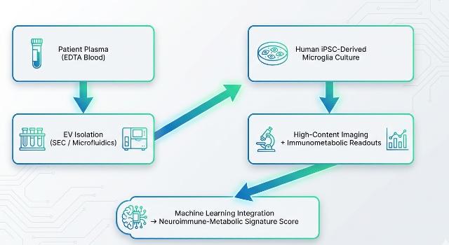 Swiss Startup - InBiomics.com Product Image