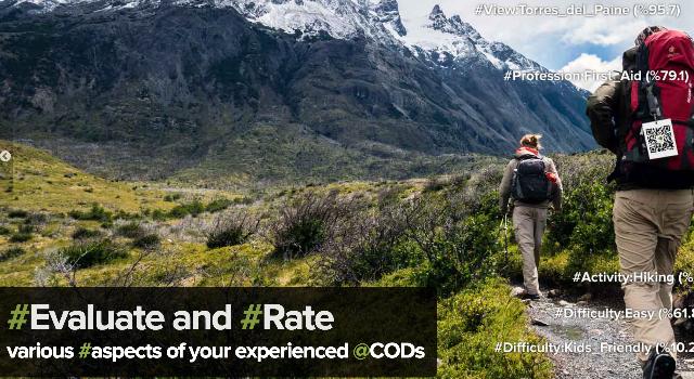 Swiss Startup - COD Technologies Sagl Team Image