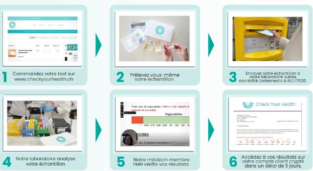 Swiss Startup - Check Your Health Main Image