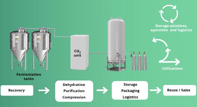 Swiss Startup - Circea Product Image