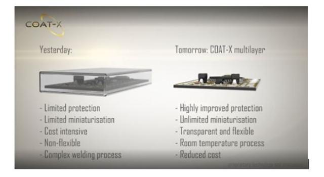 Swiss Startup - Coat-X Product Image