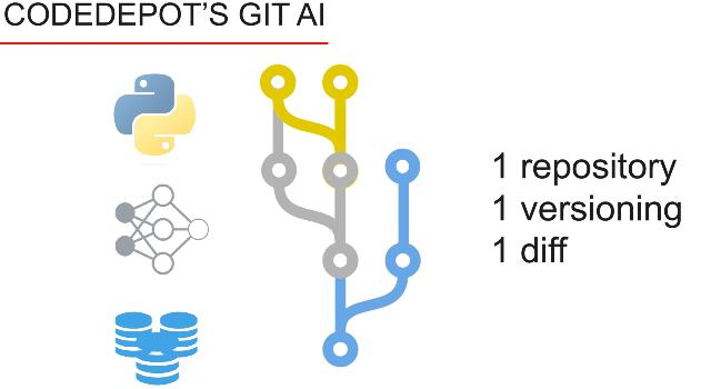 Swiss Startup - CodeDepot Product Image