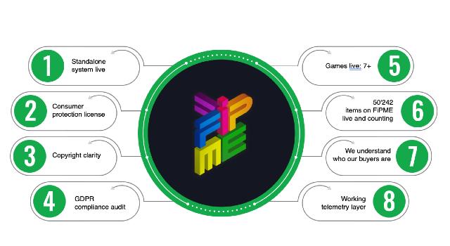 Swiss Startup - Cow Level Main Image