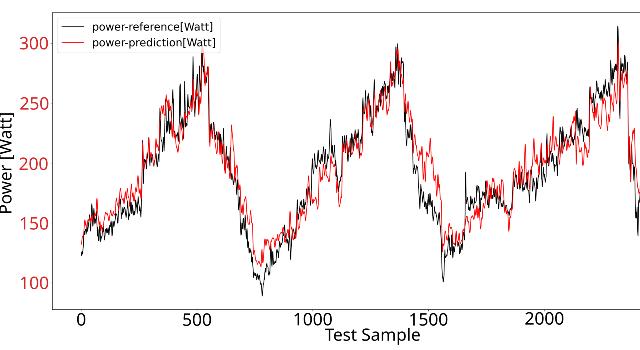 Swiss Startup - CycloWatt Additional Image
