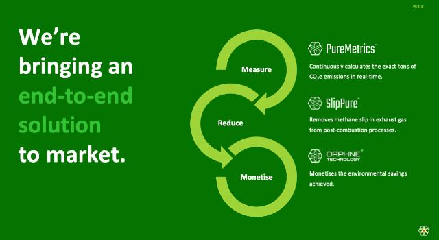 Swiss Startup - Daphne Technology Main Image