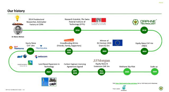 Swiss Startup - Daphne Technology Team Image
