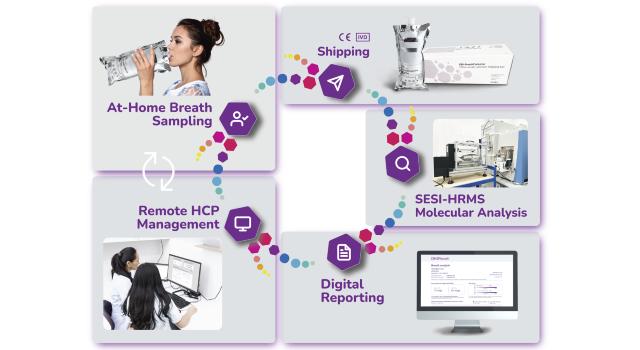 Swiss Startup - Deep Breath Intelligence Product Image