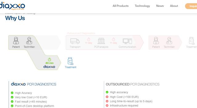 Swiss Startup - Diaxxo Main Image