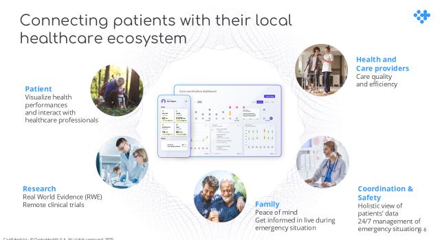 Swiss Startup - DomoHealth Product Image