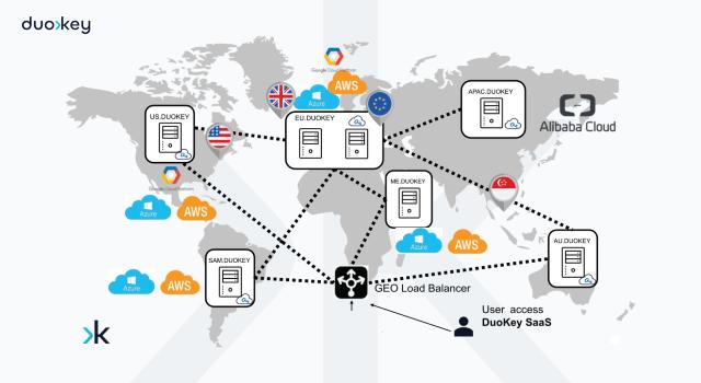 Swiss Startup - DuoKey Team Image