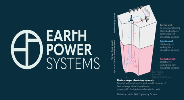 Swiss Startup - EAPOSYS Product Image