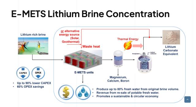 Swiss Startup - EMETS Additional Image