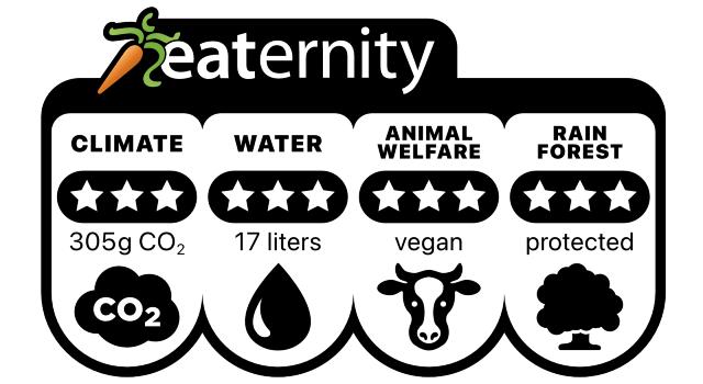 Swiss Startup - Eaternity Main Image